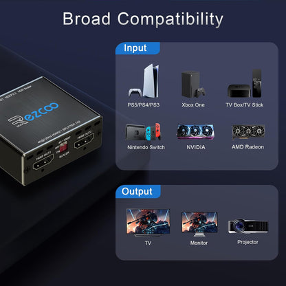 HDMI 2.1 Splitter für 4K/8K Dual Monitore