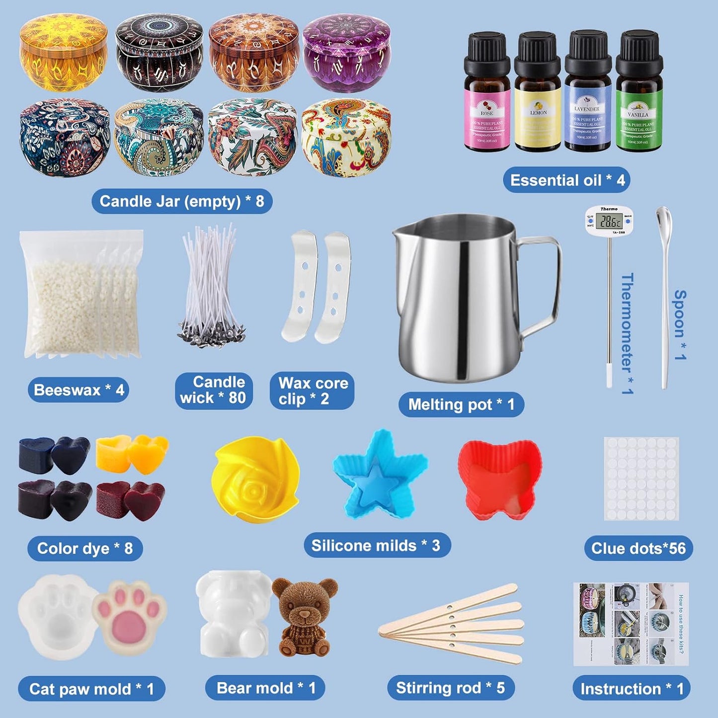 Kerzenherstellung Kit