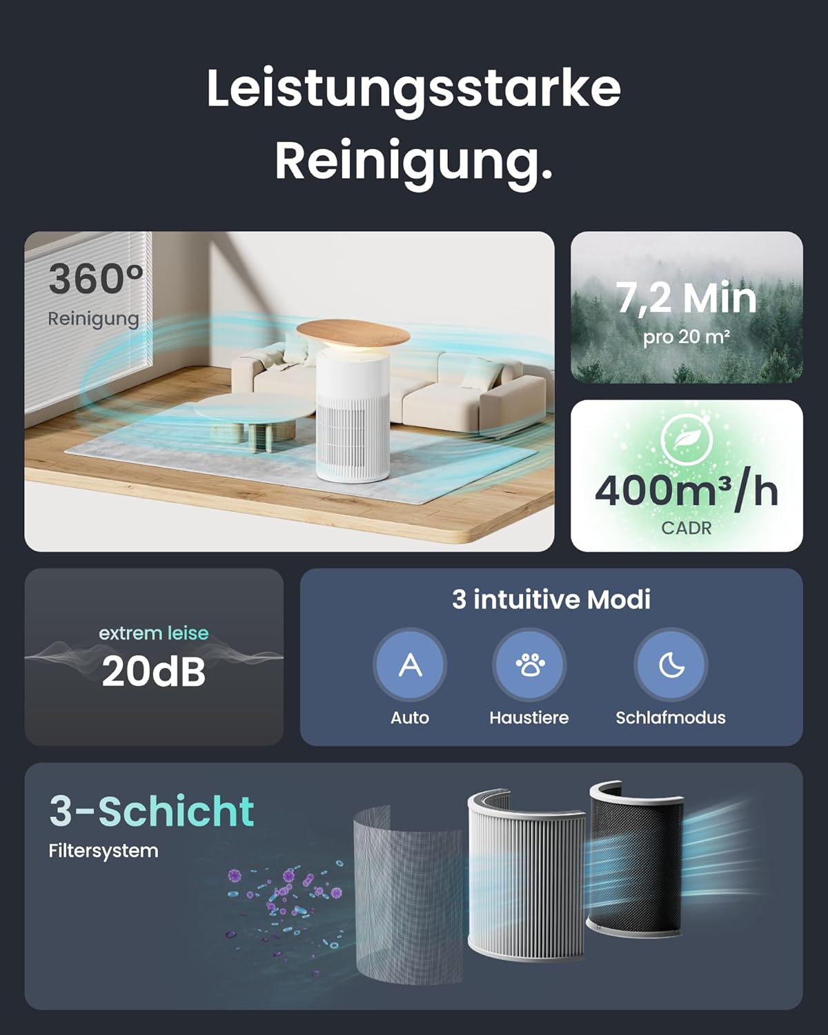 Luftreiniger mit App-Steuerung, Luftreiniger Tisch