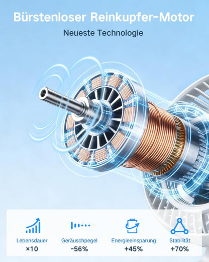 Oszillierender Tischventilator mit Akku und LED Display, Weiss