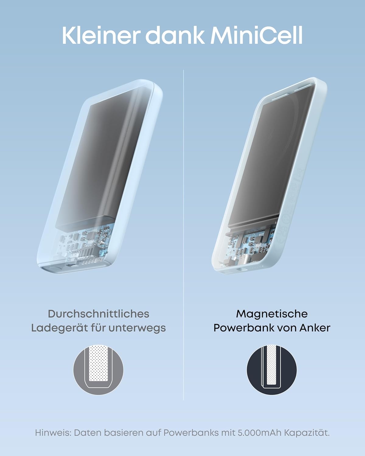 Powerbank 621 für iPhone 12/13/14, Blue