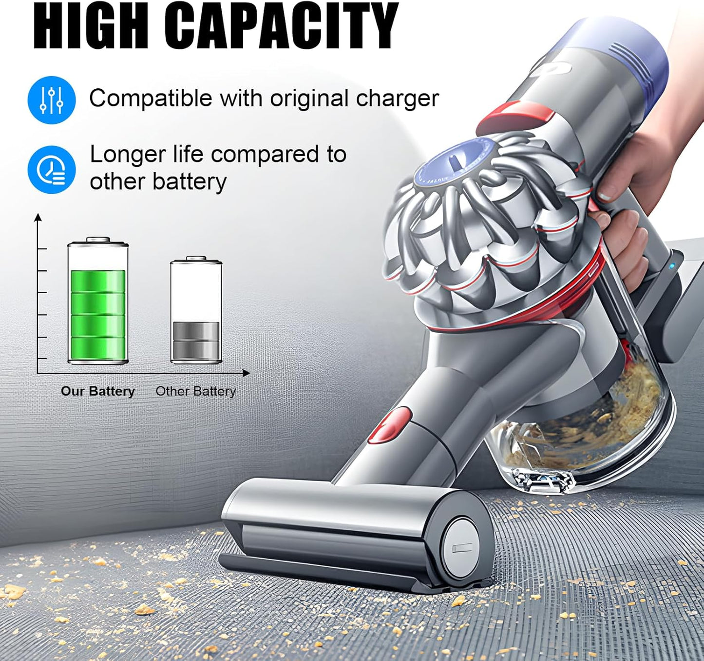 Ersatzakku für Dyson V6 Staubsauger (6000mAh), Akku V6+Filter