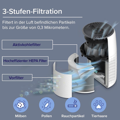 Luftreiniger