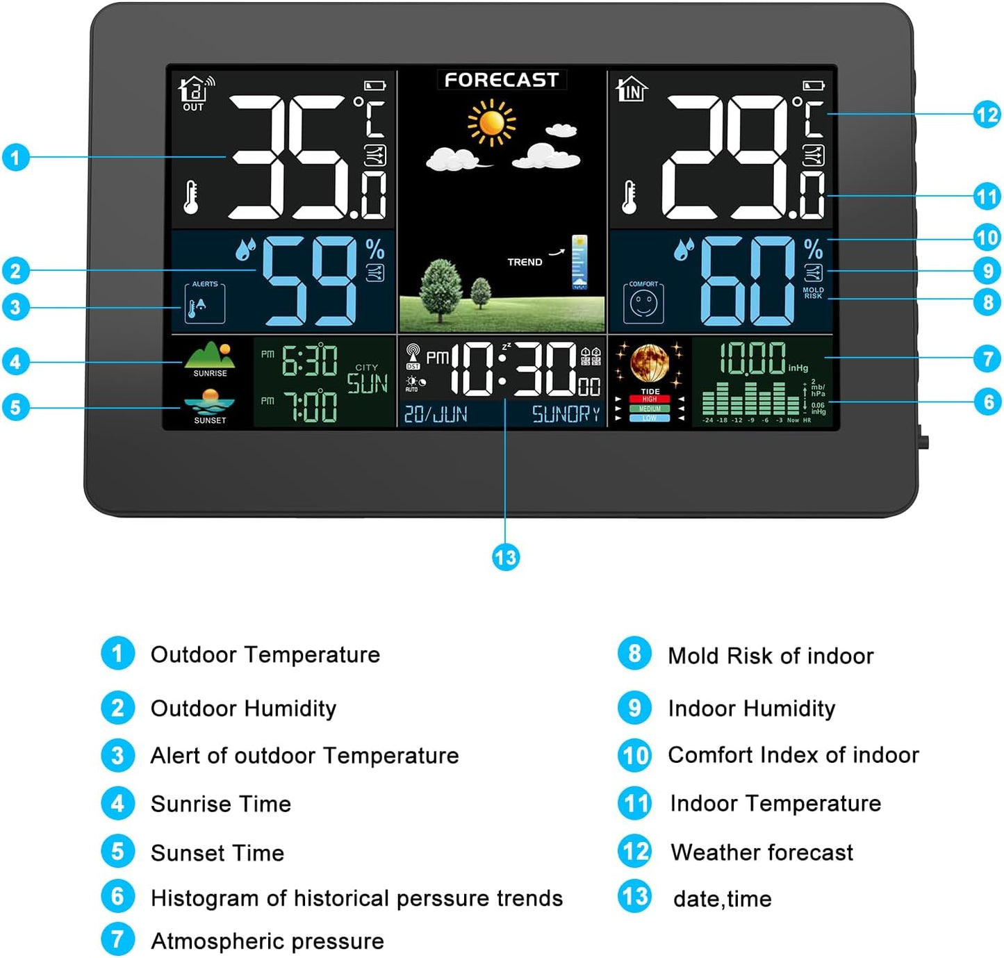 Funk Wetterstation mit Aussensensor