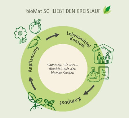 Kompostierbare Abfallsäcke, 240 Lt. (20 Stk.)