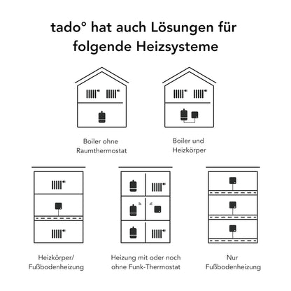Heizkörperthermostat