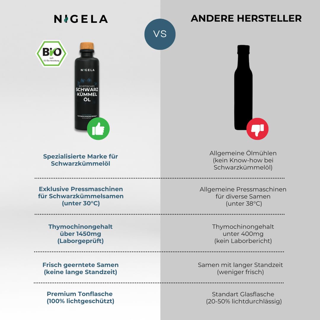 Schwarzkümmelöl ungefiltert 3er Set, 3er Bundle