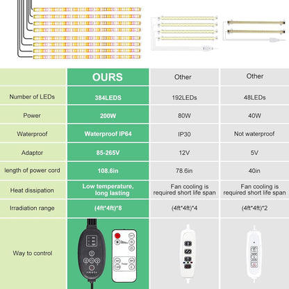 8er-Set LED-Pflanzenwachstumslichtstreifen mit Timer