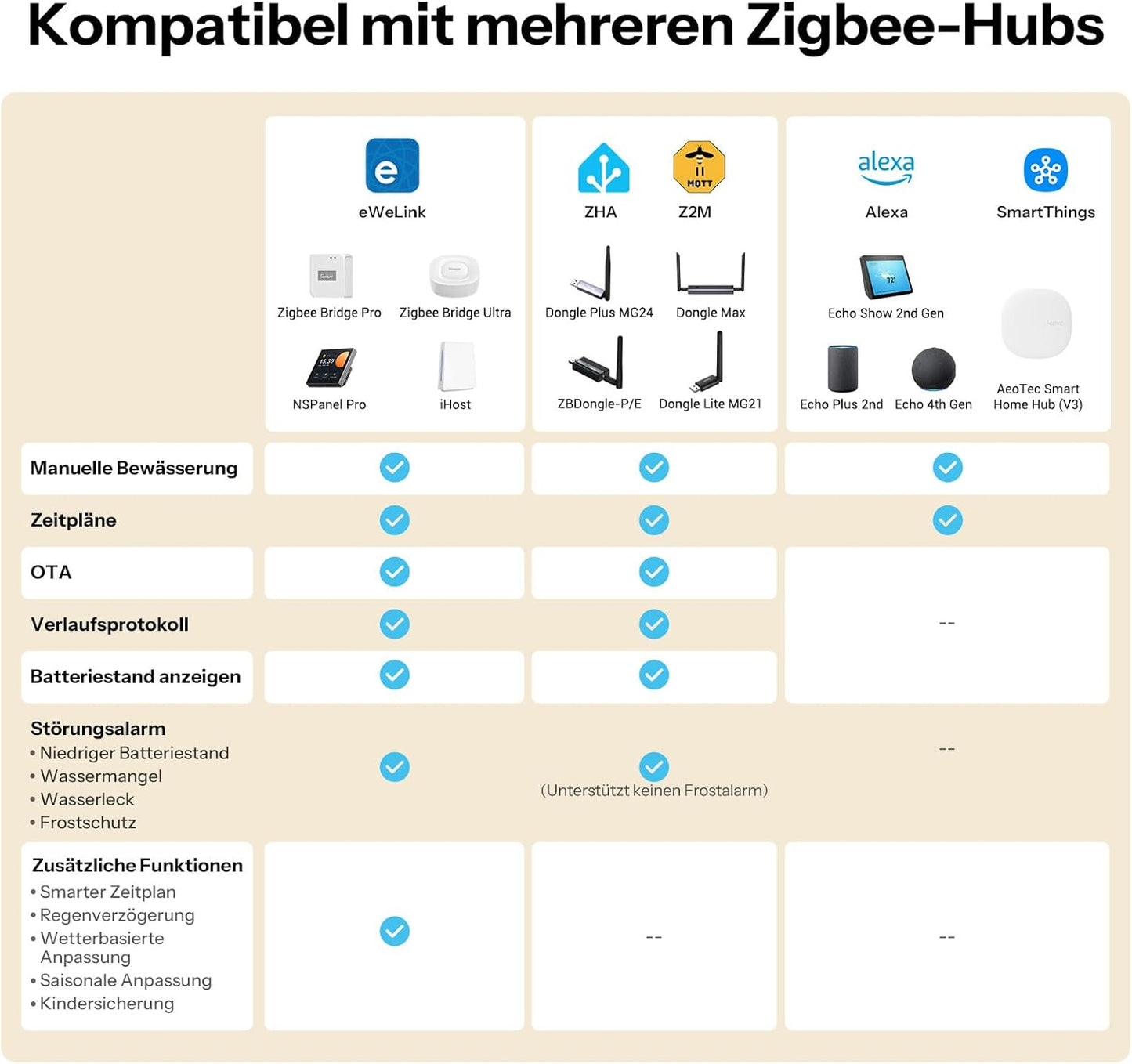 SWV-ZFE Hydro ONE Zigbee Bewässerungscomputer mit Wasserzähler