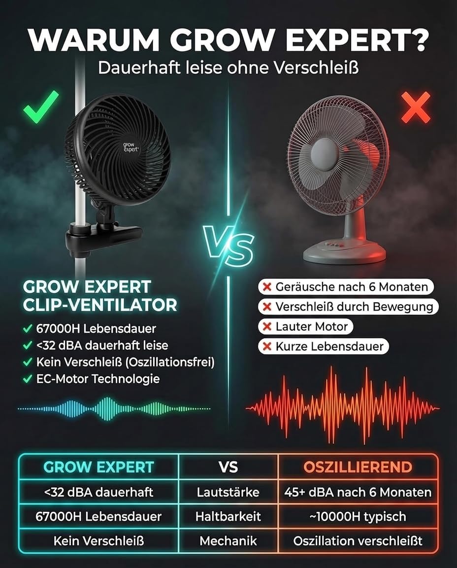 Grow Clip-Ventilator mit 10 Geschwindigkeitsstufen, 1 Stück