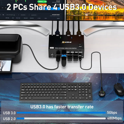 KVM Switch für 2 Computer, 3 Monitore, USB 3.0, 2X3 DP + DHMI KVM kein EDID