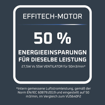 Turbo Silence Standventilator mit LED-Display