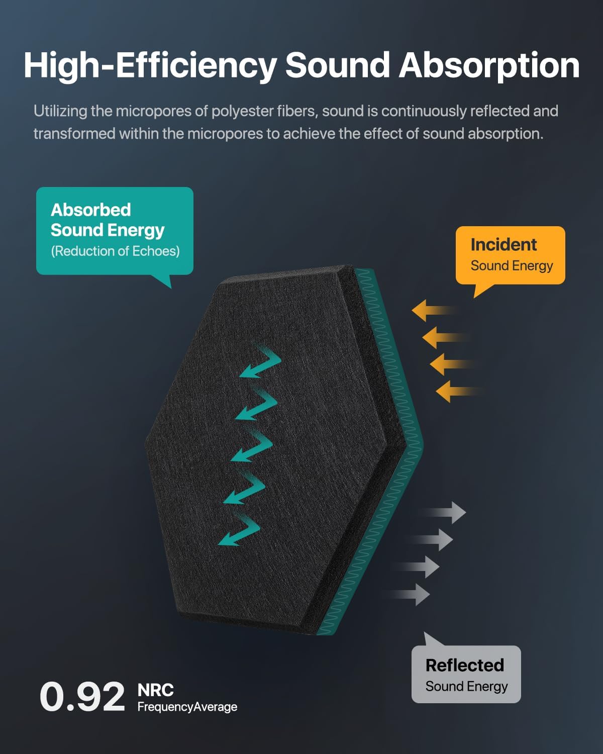 Selbstklebende Hexagon Akustikpaneele, 30×26×0,9 cm, 12 Stück Schwarz