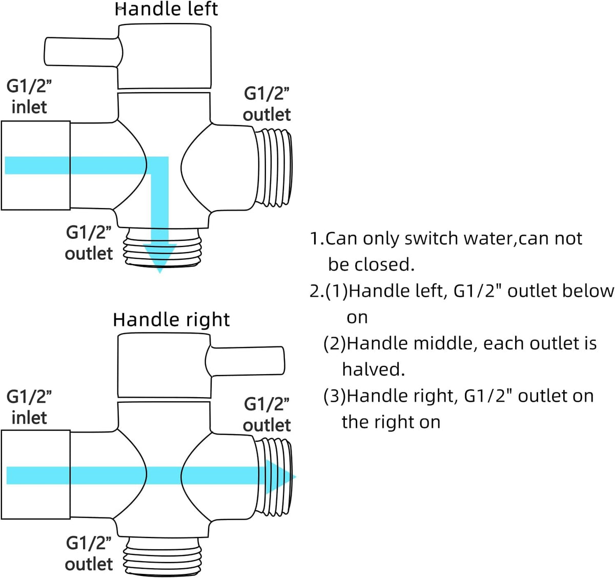 Bidet-Handbrause, WS024F