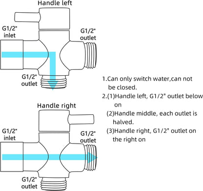 Bidet-Handbrause, WS024F
