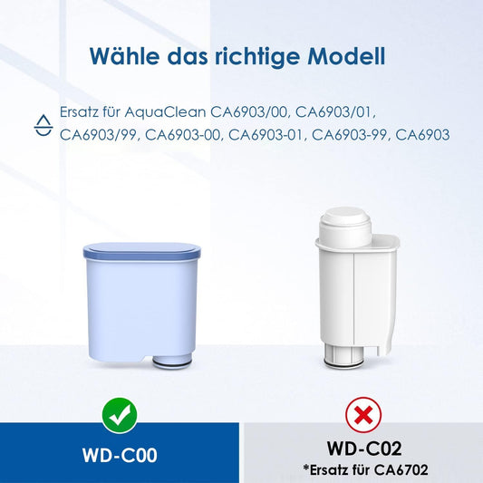 8 x Ersatzwasserfilter für Philips und Saeco Kaffeemaschinen, 8
