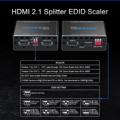 HDMI 2.1 Splitter für 4K/8K Dual Monitore