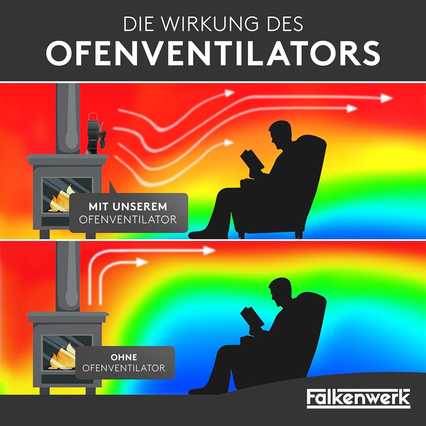Ofenventilator