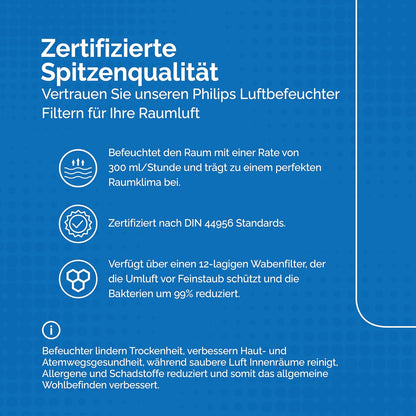 2 Filter für Philips Luftbefeuchter