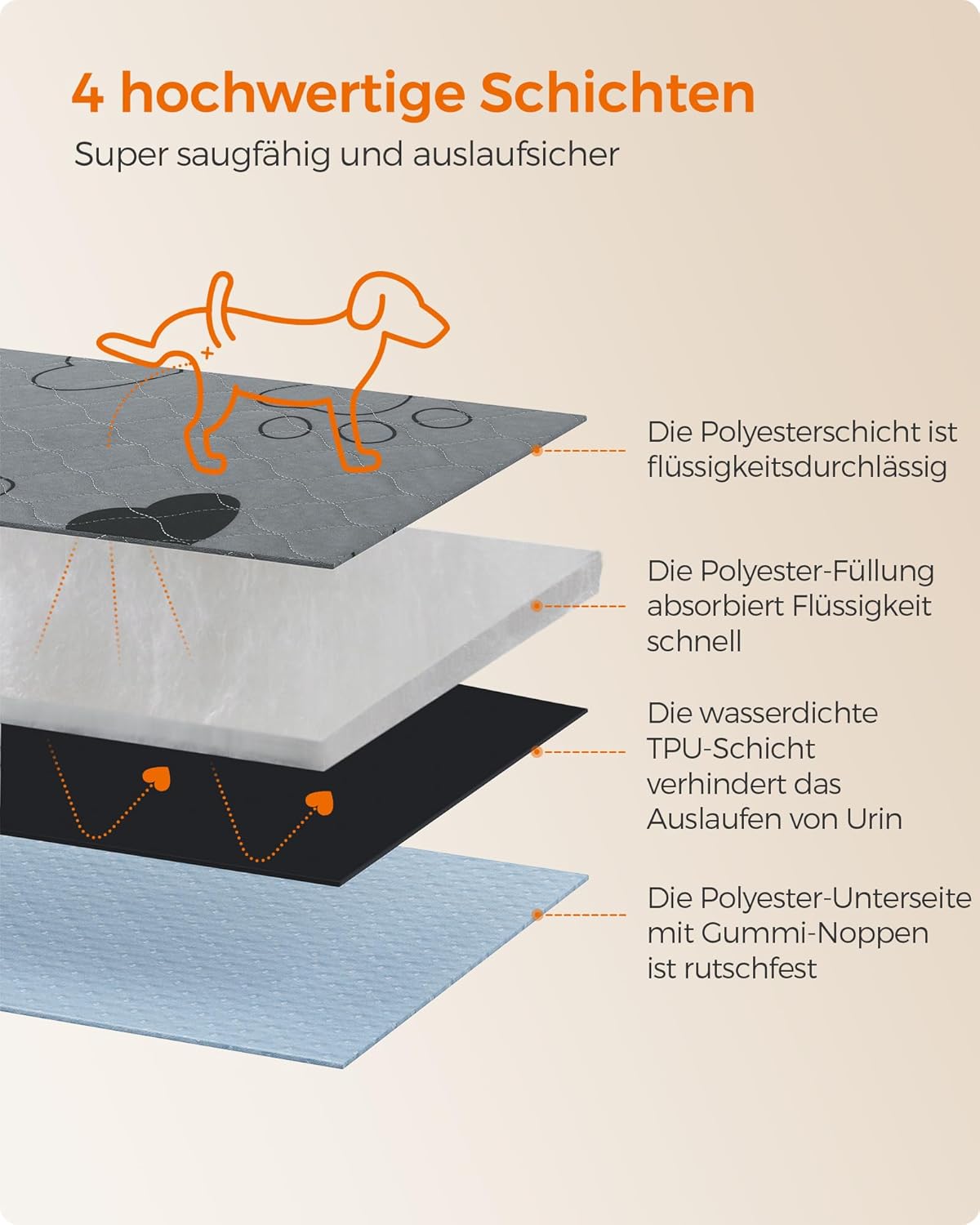 2er-Set Waschbare Welpen-Unterlage, XL (122 x 91 cm)