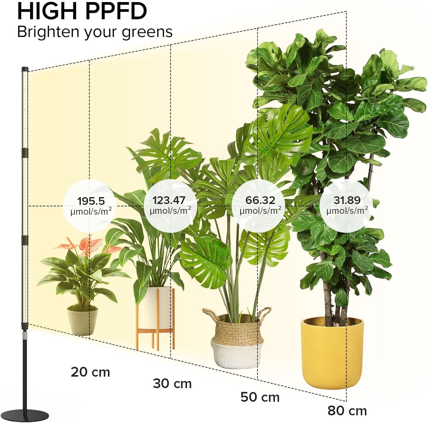 Pflanzenlampe T10, PPF 90