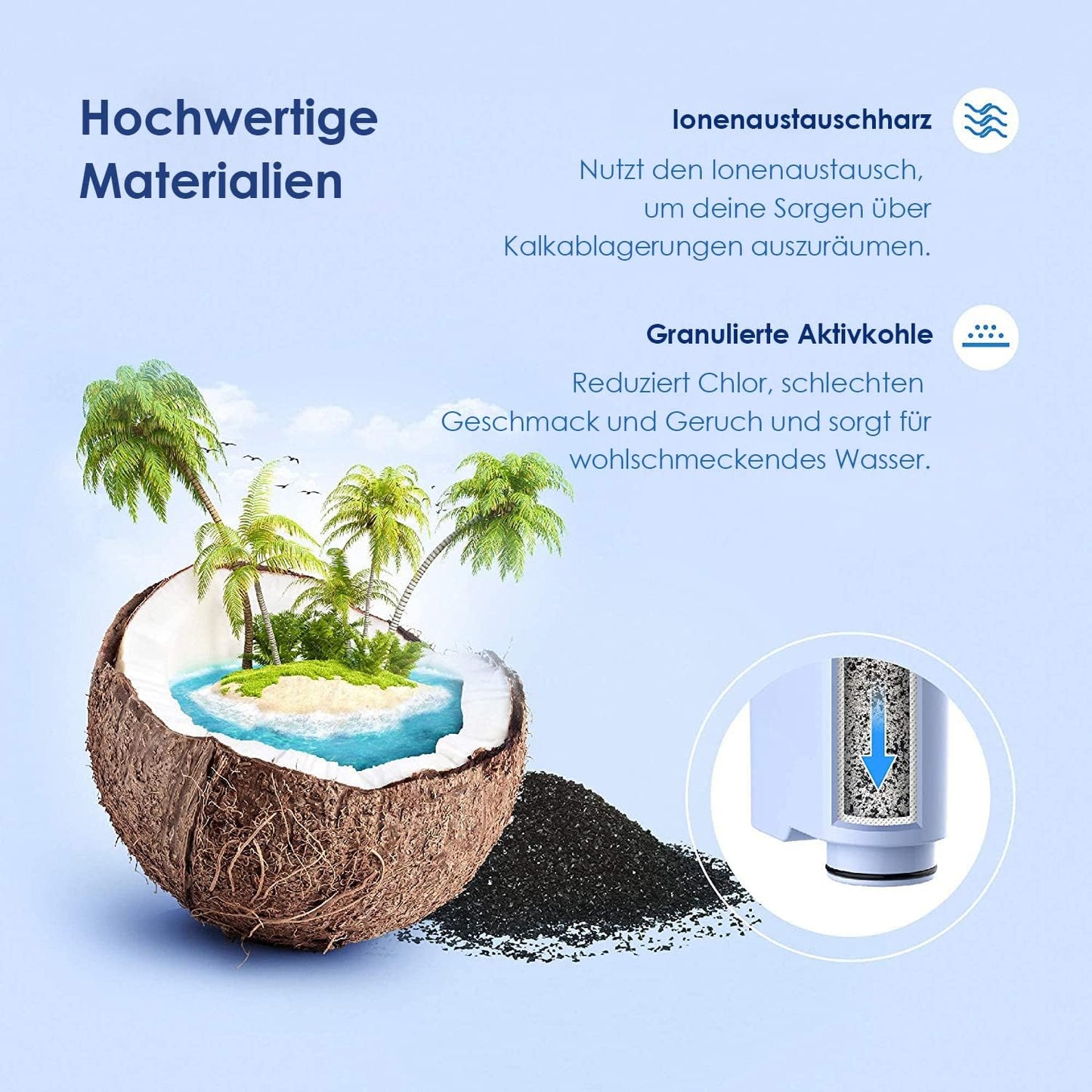 8 x Ersatzwasserfilter für Philips und Saeco Kaffeemaschinen, 8