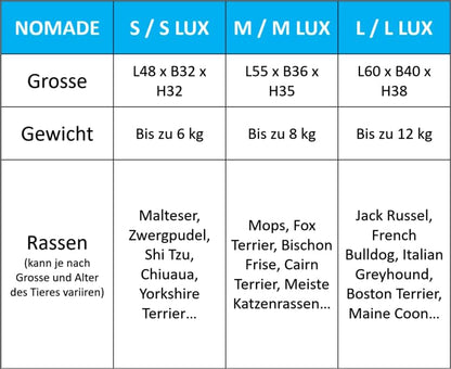 Hundetransportbox für kleine Hunde und Katzen bis 8 kg