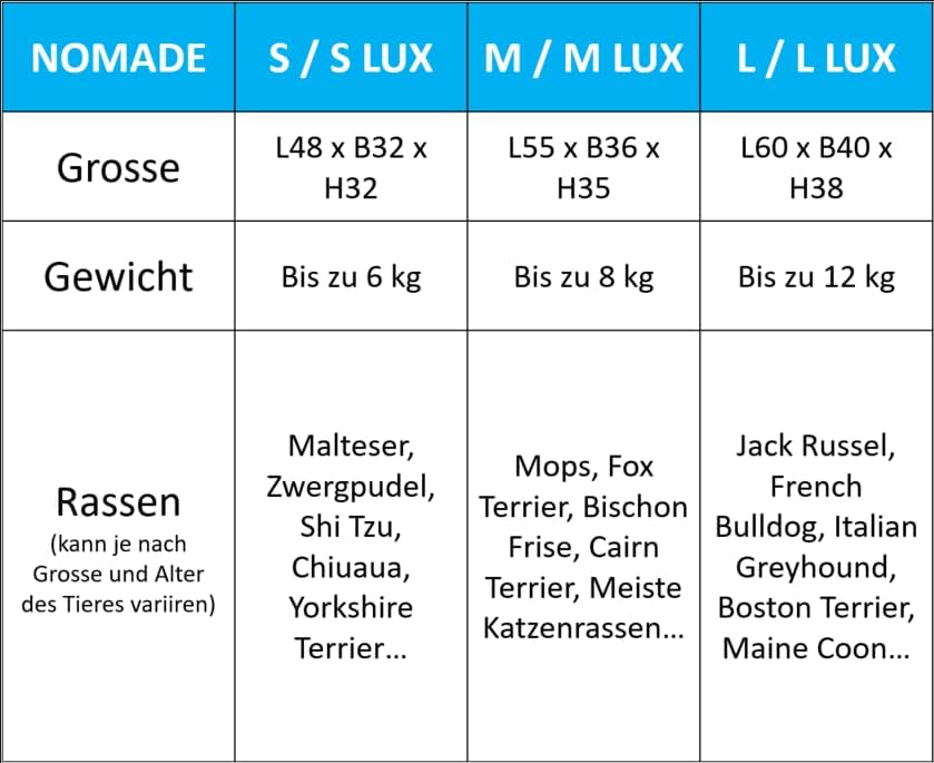 Hundetransportbox für kleine Hunde & Katzen, L 48 x B 32 x H 32 cm Grau