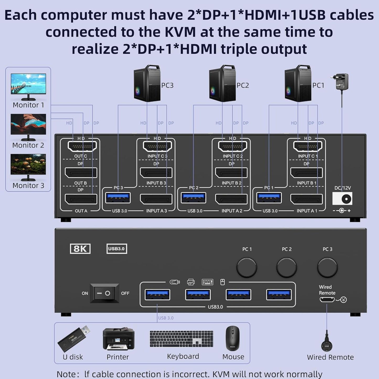 KVM Switch für 3 PCs und 3 Monitore, 8K@60Hz, 3×3 8K HDMI+Displayport Kvm Switch