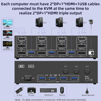 KVM Switch für 3 PCs und 3 Monitore, 8K@60Hz, 3×3 8K HDMI+Displayport Kvm Switch