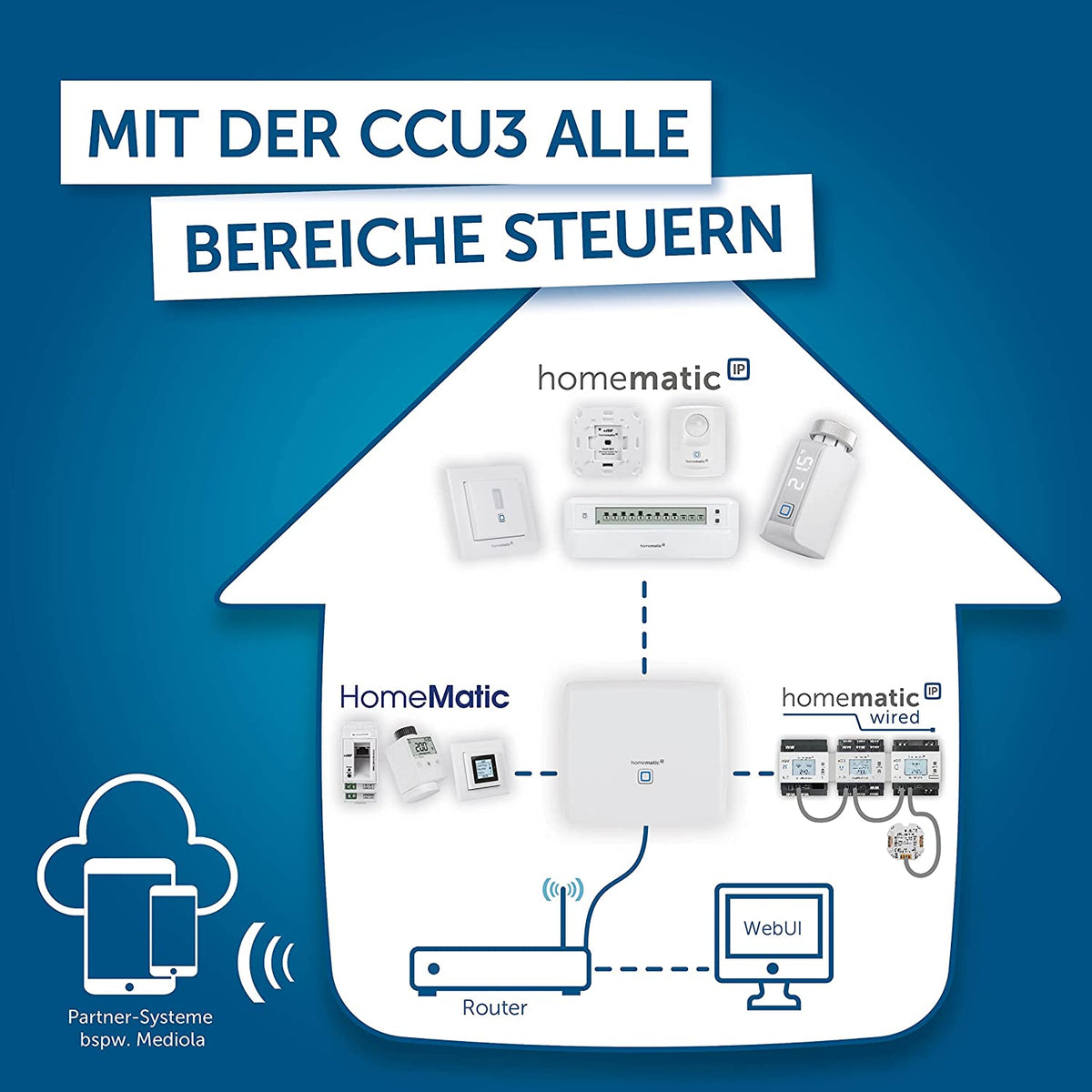 Zentrale CCU3 (HmIP-CCU3), Basisstation