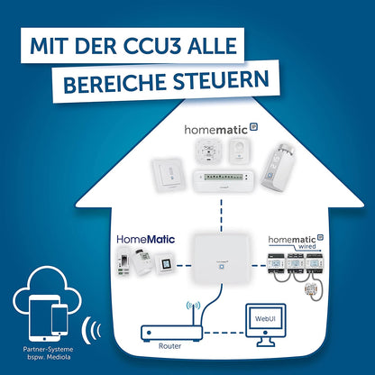 Zentrale CCU3 (HmIP-CCU3), Basisstation